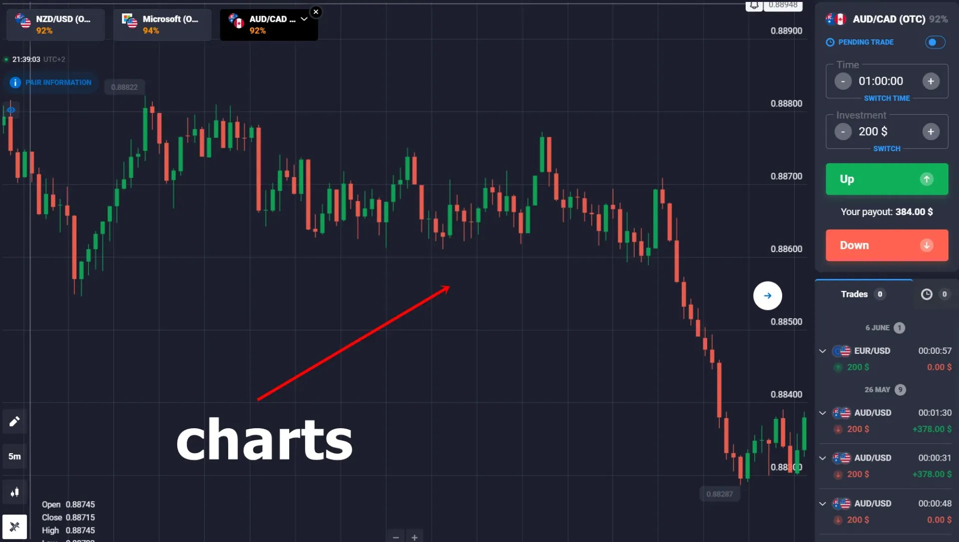 Gráfico de opções binárias: Simplicidade e risco.